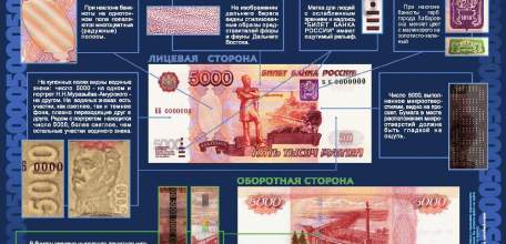 В Ельце в одном из банков обнаружены фальшивые купюры достоинством 5000 рублей