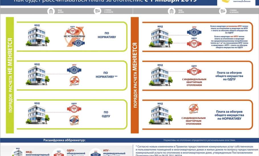 ПАО «Квадра» информирует своих потребителей об изменениях в порядок проведения расчёта по определению размера платы за потреблённые коммунальные услуги