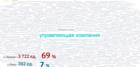 Игорь Артамонов пообещал чиновникам воспитательную работу