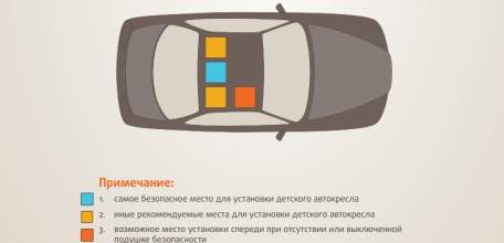 Автокресло - детям!