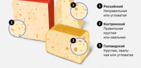 ВНИМАНИЮ ПОТРЕБИТЕЛЯ: Как выбирать сыр?