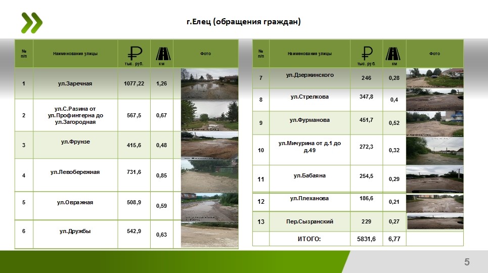 Порядок интернет елец