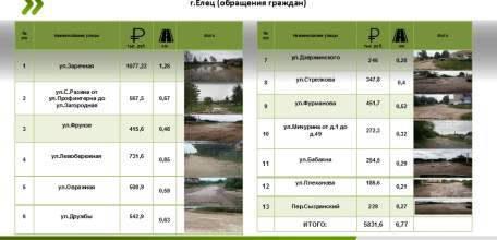 Игорь Артамонов распорядился выделить дополнительные средства на отсыпку дорог в регионе
