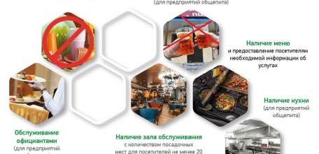 Стандарты работы пивных заведений разрабатывают в администрации Липецкой области