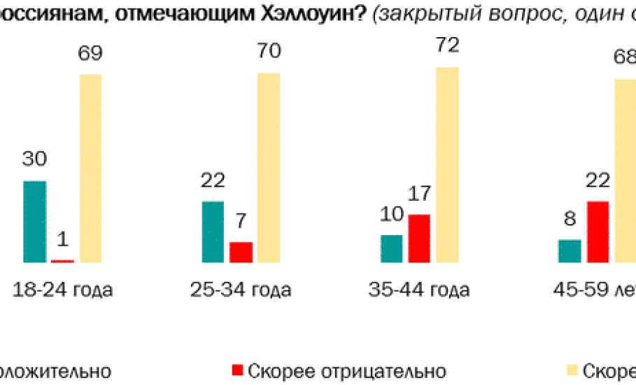 Хэллоуин: чужой праздник