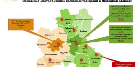 Станцию переливания крови в Ельце решено закрыть