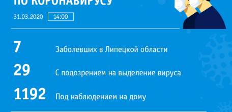 За минувшие сутки новых случаев заражения коронавирусом в Липецкой области не выявлено