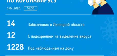 Сводка по коронавирусной инфекции в Липецкой области на 3 апреля