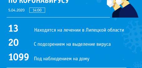 За минувшие сутки новых случаев заражения коронавирусной инфекцией COVID-19 на территории Липецкой области не выявлено