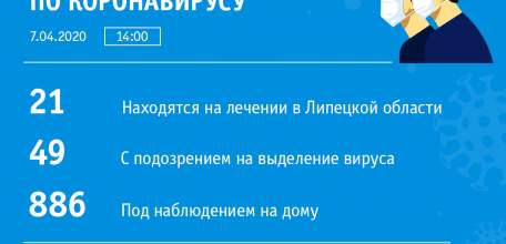 За минувшие сутки новых случаев заражения коронавирусной инфекцией COVID-19 на территории области не выявлено