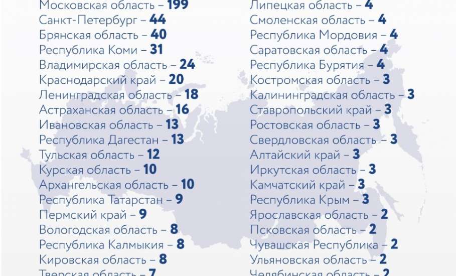 За последние сутки в России подтверждено 1459 случаев коронавирусной инфекции COVID-19