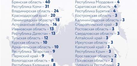 За последние сутки в России подтверждено 1459 случаев коронавирусной инфекции COVID-19