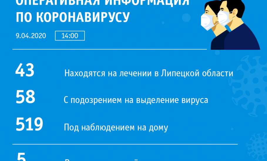 Коронавирус в Липецкой области по состоянию на 9 апреля