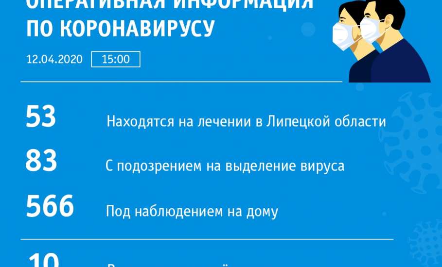 Сводка по коронавирусу в Липецкой области на 12 апреля