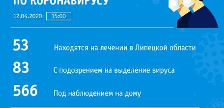 Сводка по коронавирусу в Липецкой области на 12 апреля