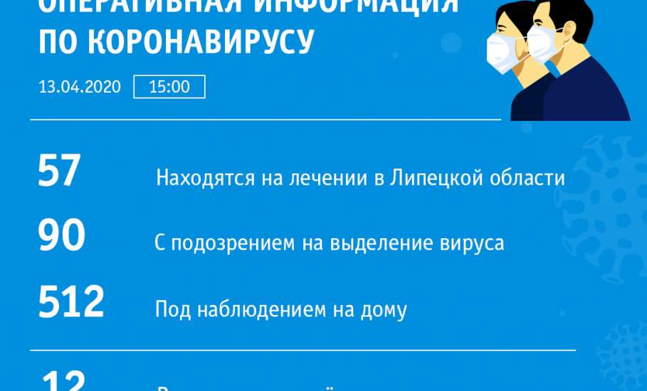 Сводка по коронавирусу в Липецкой области на 13 апреля