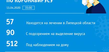 Сводка по коронавирусу в Липецкой области на 13 апреля