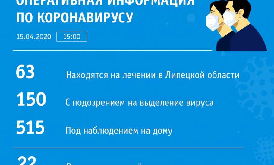 Сводка по коронавирусу в Липецкой области на 15 апреля