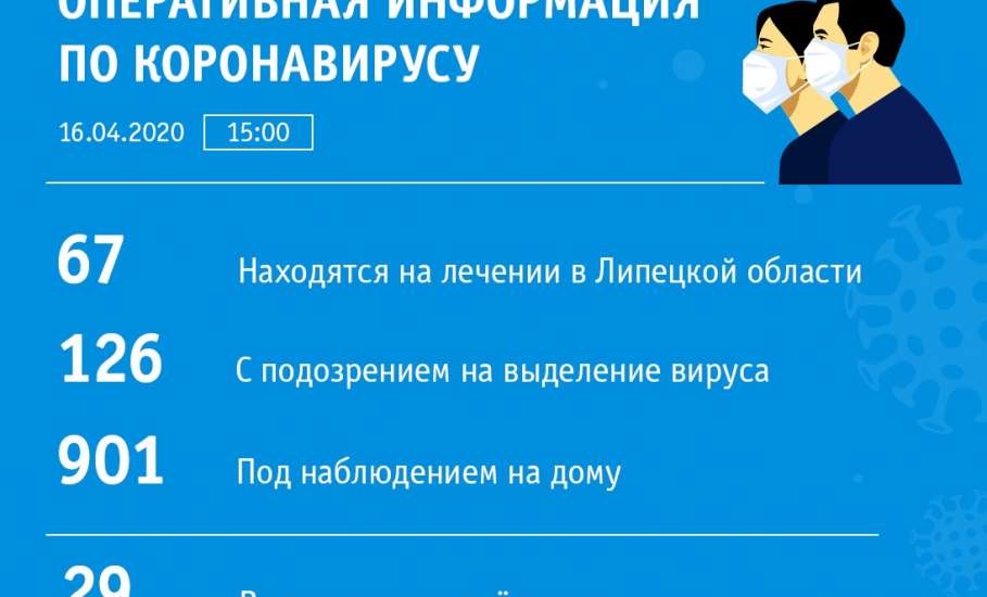Число вылечившихся от коронавируса в Липецкой области регионе выросло до 29 человек