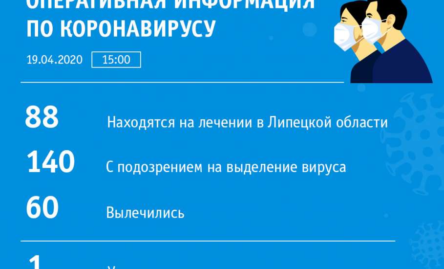 Сводка по коронавирусу в Липецкой области на 19 апреля