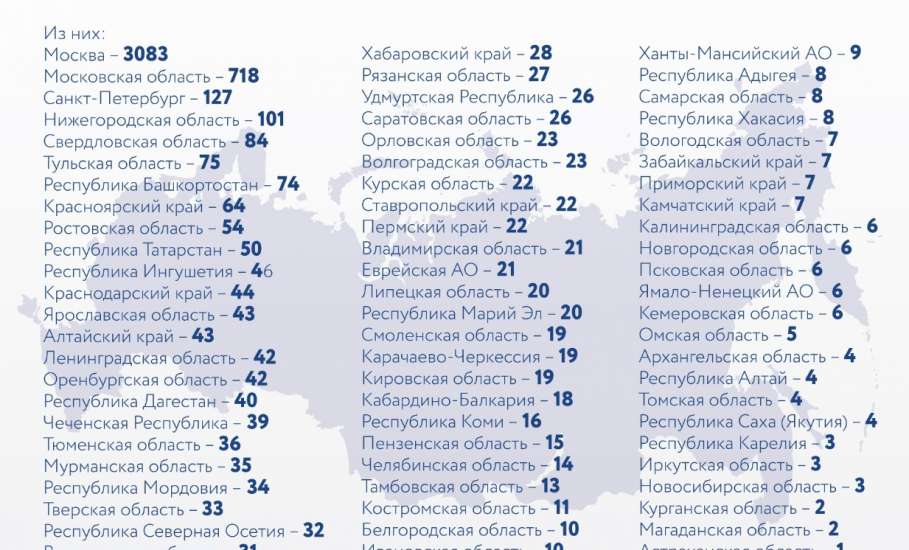 За последние сутки в России подтверждено 5 642 случаев коронавирусной инфекции COVID-19 в 78 регионах