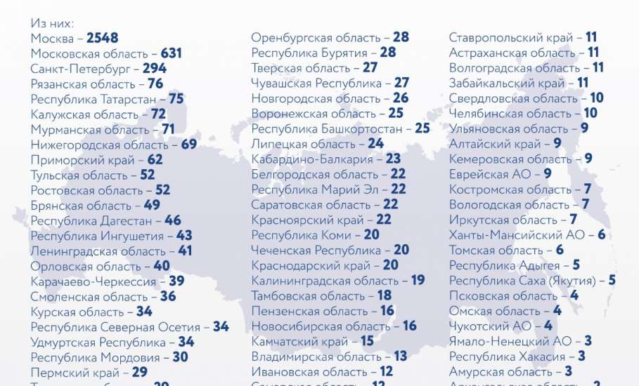 За последние сутки в России  5 236 подтвержденных случаев коронавирусной инфекции COVID-19