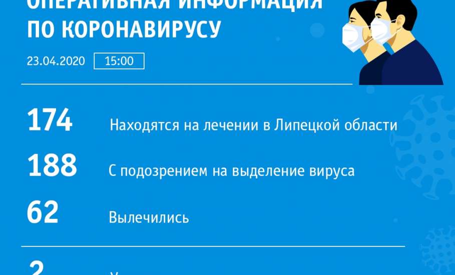 Сводка по коронавирусу в Липецкой области на 23 апреля