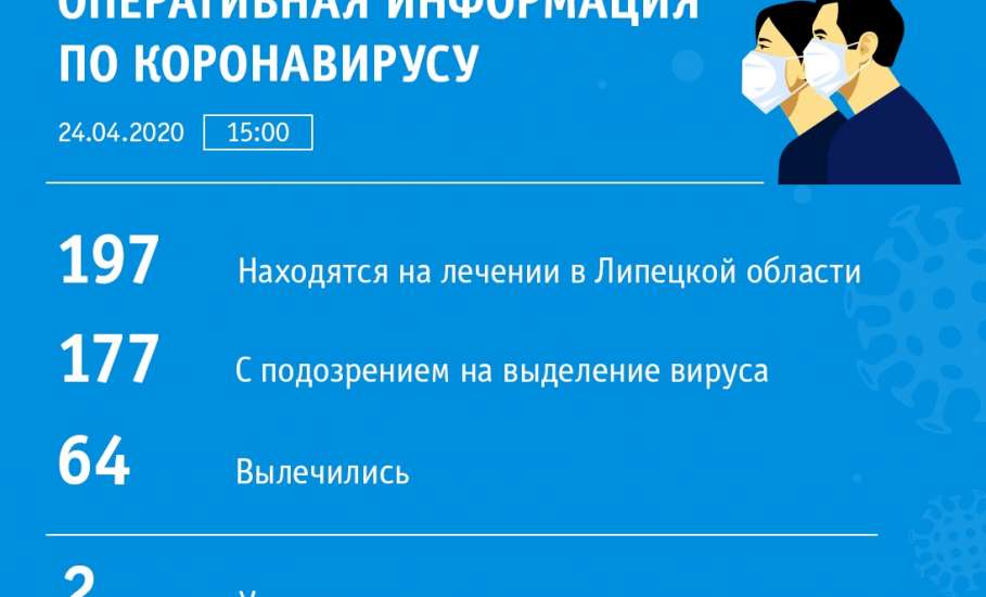 Сводка по коронавирусу в Липецкой области на 24 апреля 2020 г.