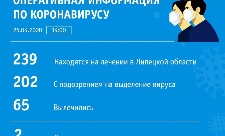 Сводка по коронавирусу в Липецкой области на 26 апреля 2020 г.