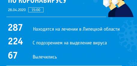 Сводка по коронавирусу в Липецкой области на 28 апреля 2020 г.