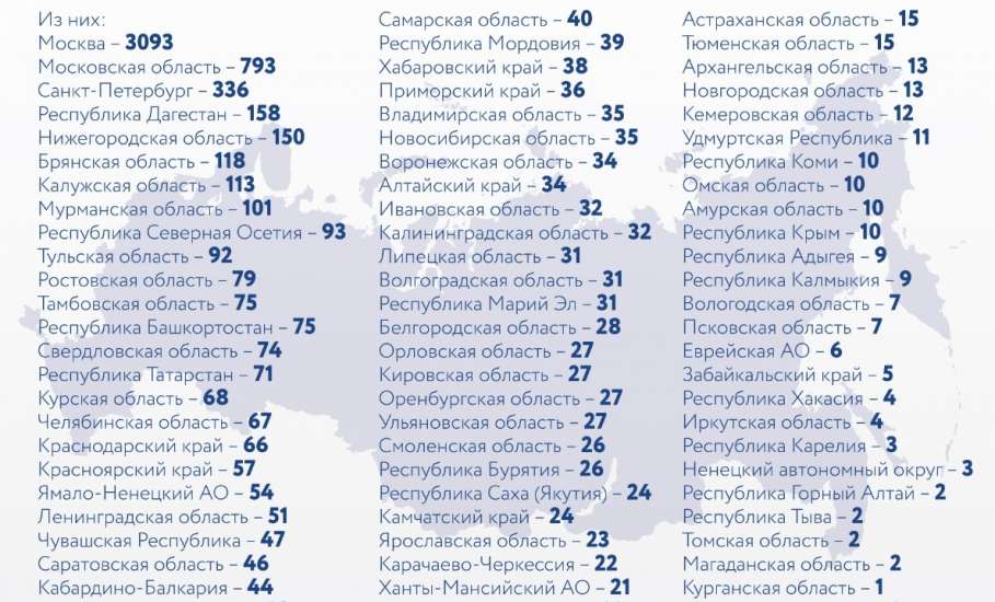 За последние сутки в России 7099 подтвержденных случаев коронавирусной инфекции COVID-19 в 85 регионах