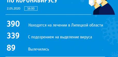 Сводка по коронавирусу в Липецкой области на 2 мая 2020 г.