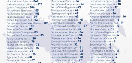 11 231 заболевших новой коронавирусной инфекцией COVID-19 в 84 регионах в России за последние сутки