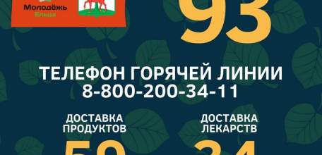 Волонтеры продолжают оказывать помощь