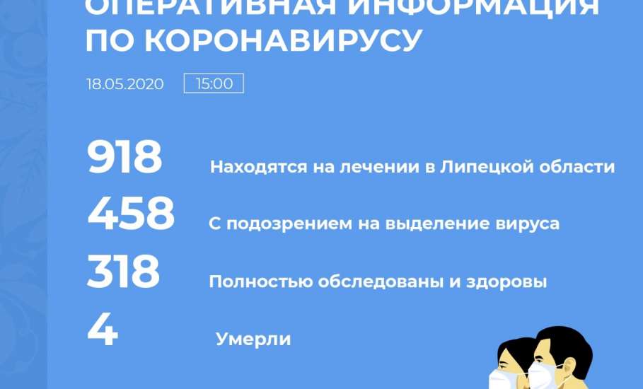 Сводка по коронавирусу в Липецкой области на 18 мая 2020 г.