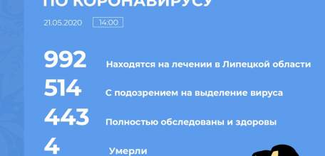Сводка по коронавирусу в Липецкой области на 21 мая 2020 г.