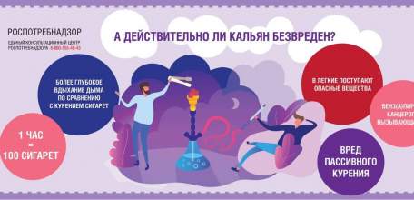 Роспотребнадзор: О вреде курения кальяна