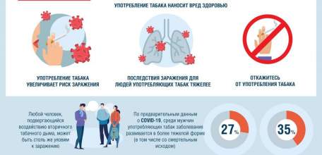 У курильщиков COVID-19 чаще протекает в тяжёлой форме