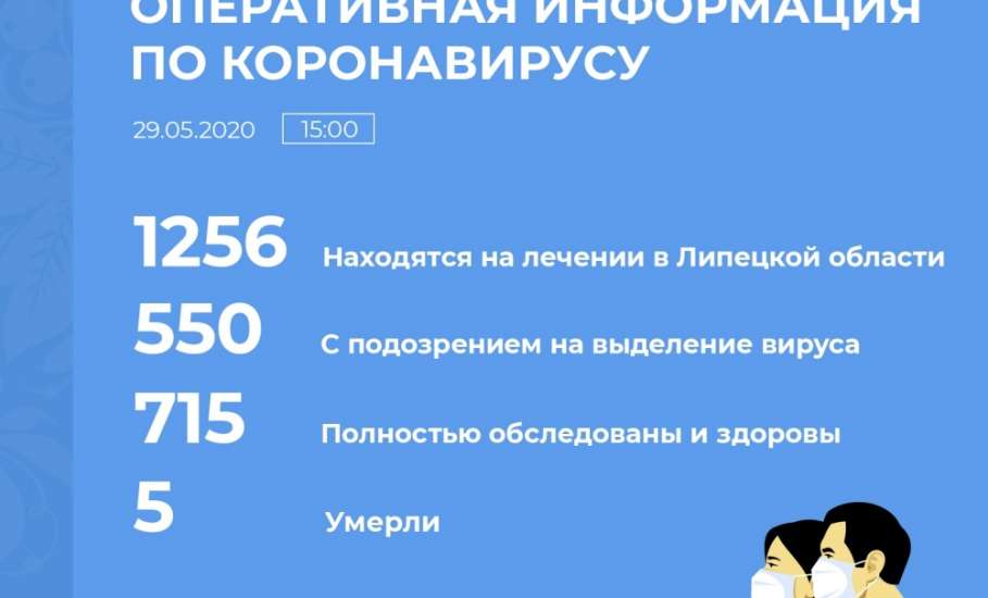 Оперативная информация по коронавирусу в Липецкой области на 29 мая 2020 г.