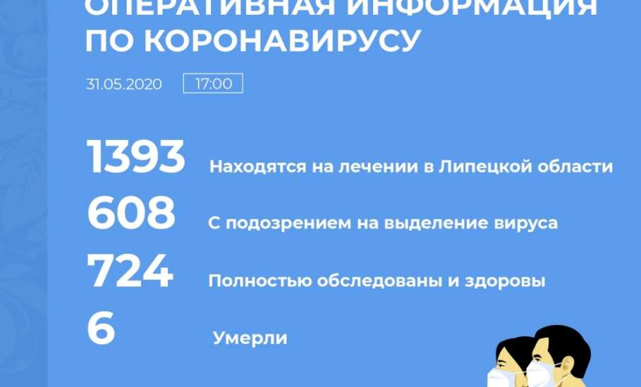 Оперативная информация по коронавирусу в Липецкой области на 31 мая 2020 г.
