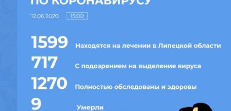 Сводка по коронавирусу в Липецкой области на 12 июня 2020 г.