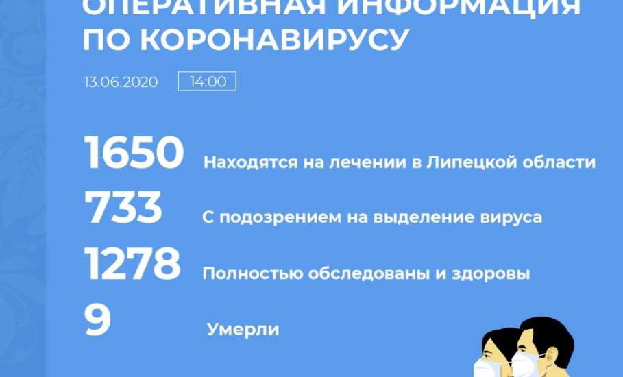 Оперативная информация по коронавирусу в Липецкой области на 13 июня 2020 г.