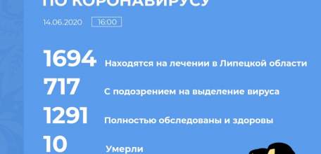 Оперативная информация по коронавирусу в Липецкой области на 14 июня 2020 г.