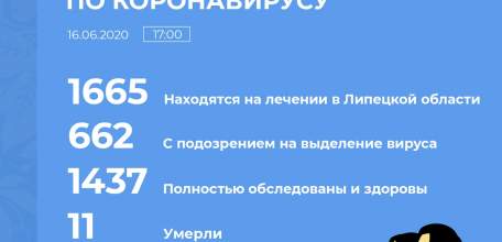 Оперативная информация по коронавирусу в Липецкой области на 16 июня 2020 г.