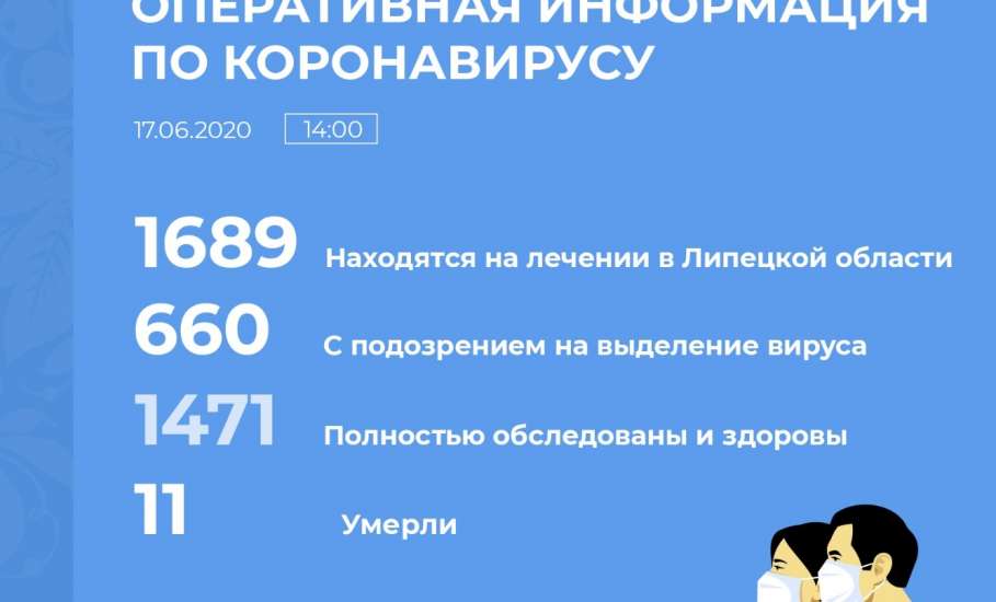 Сводка по коронавирусу в Липецкой области на 17 июня 2020 г.