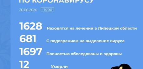 Оперативная информация по коронавирусу в Липецкой области на 20 июня 2020 г.