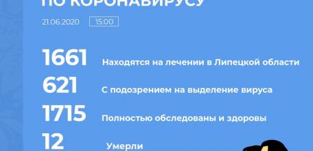 Сводка по коронавирусу в Липецкой области на 21 июня 2020 г.