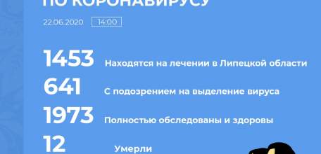 Оперативная информация по коронавирусу в Липецкой области на 22 июня 2020 г.