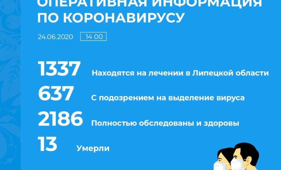 Оперативная информация по коронавирусу в Липецкой области на 24 июня 2020 г.