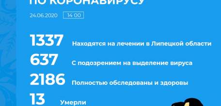 Оперативная информация по коронавирусу в Липецкой области на 24 июня 2020 г.